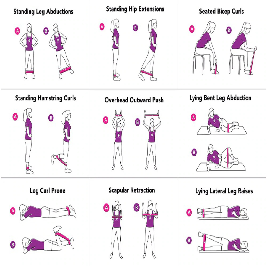 RecoverX Resistance Band Set - RecoverX